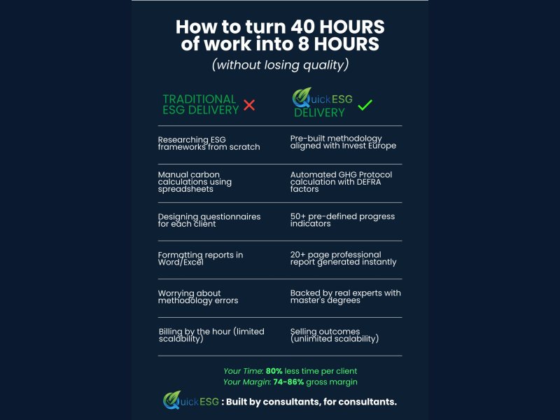 How to turn 40 HOURS of work into 8 HOURS (without losing quality)