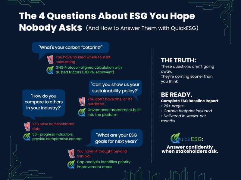 The 4 questions about ESG you hope nobody asks
