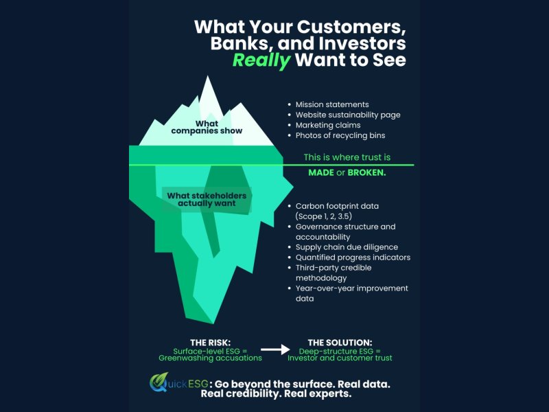 What Your Customers, Banks, and Investors Really Want to See