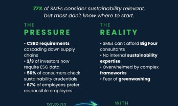 The ESG opportunity gap: why your SME clients need you now