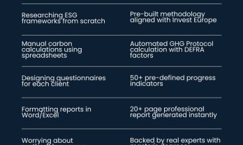 How to turn 40 HOURS of work into 8 HOURS (without losing quality)